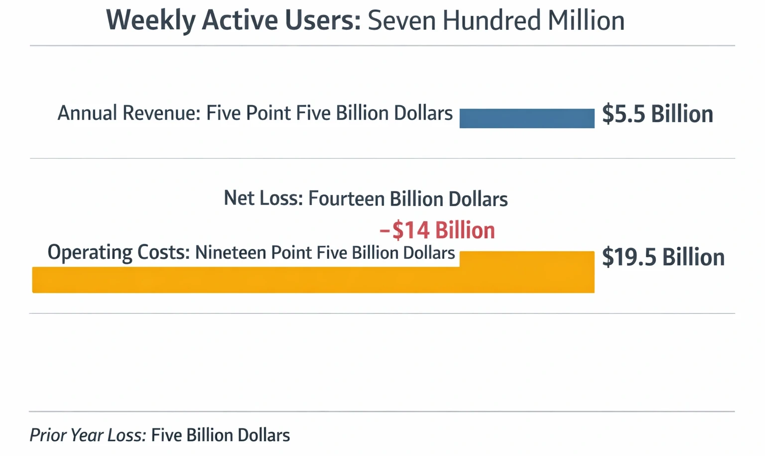 Editorial illustration for The Profitability Paradox