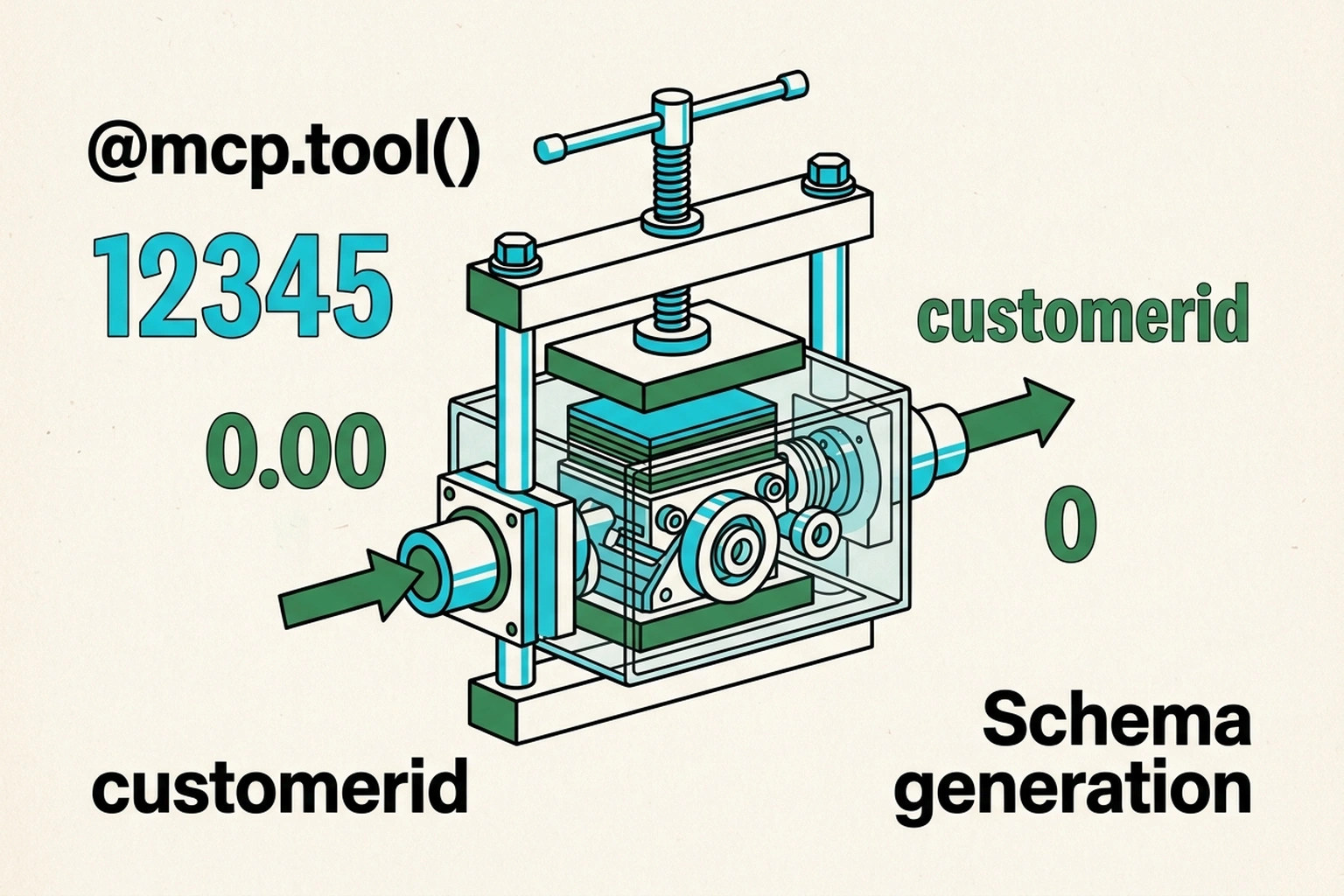 Infographic illustrating 4\. Define Your First Tool from How to Build Your First MCP Server: AI Tool Integration Tutorial