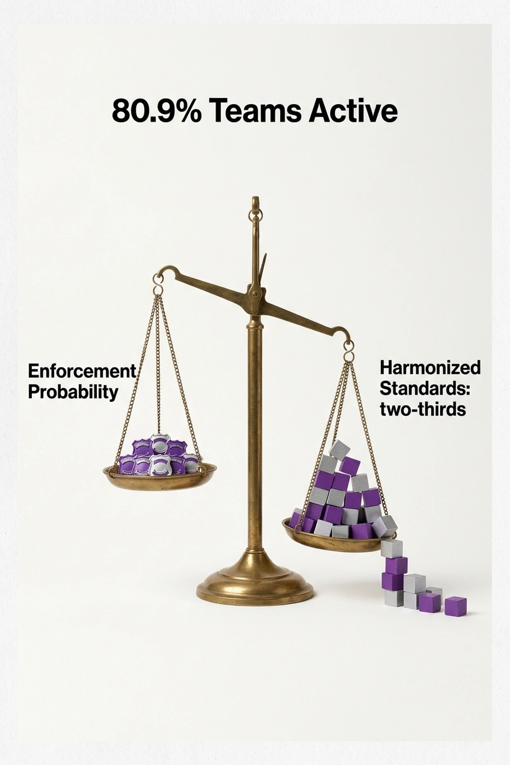 Infographic illustrating When the Law's Reputation Replaces Its Police from 19 Countries, €35M in Fines, Zero AI Act Regulato