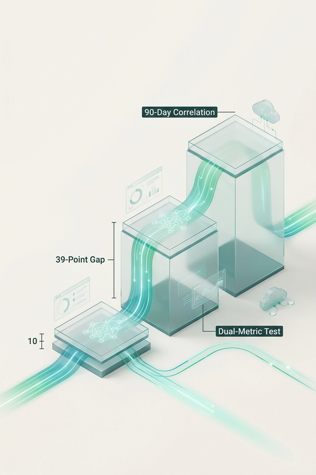 Infographic illustrating What Engineering Leaders Should Do Before the Next Review Cycle from JPMorgan's AI Mandate Hides a 3