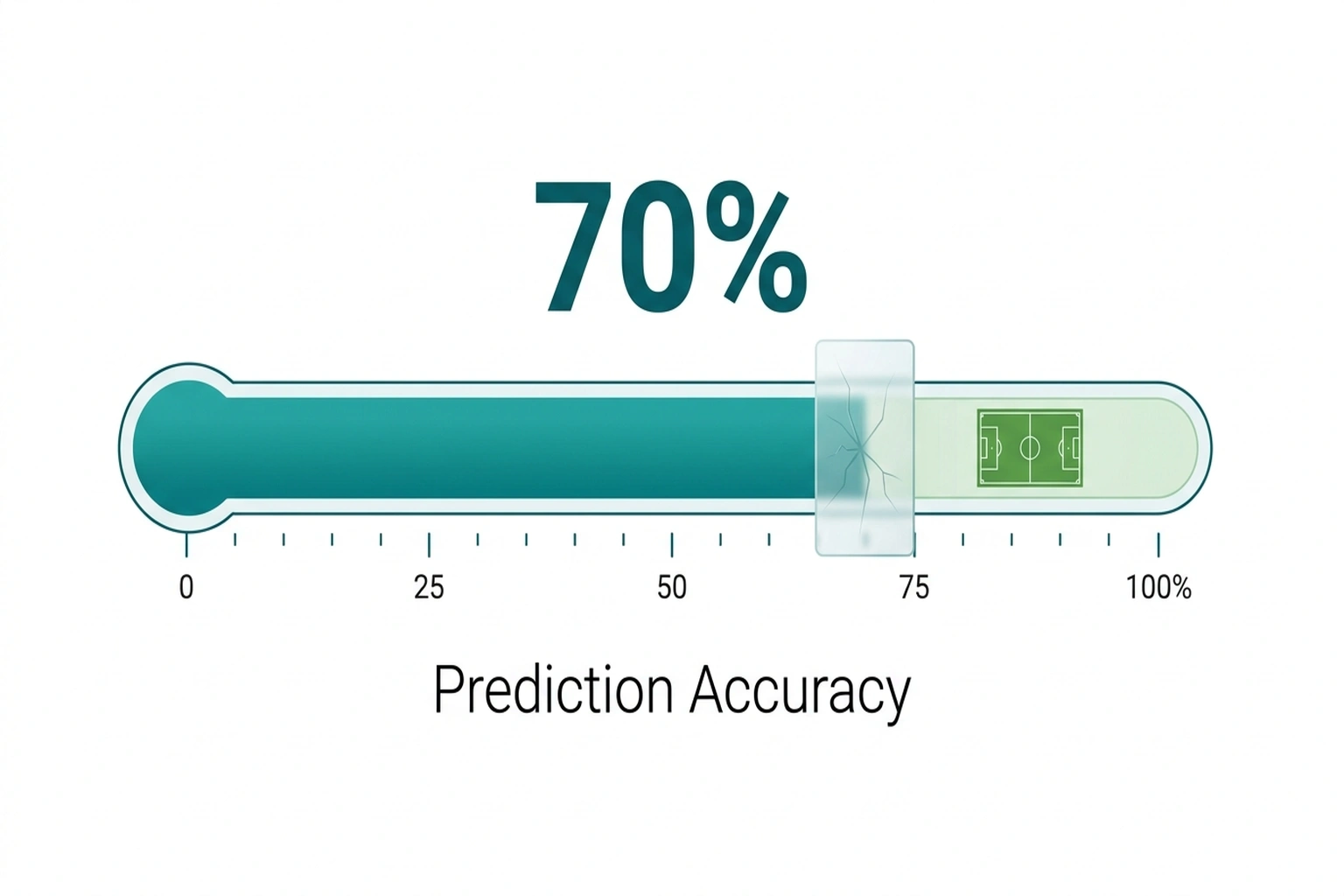 Fuel gauge reading 70% blocked by glass wall from reaching 40% inaccessible tactical load variance