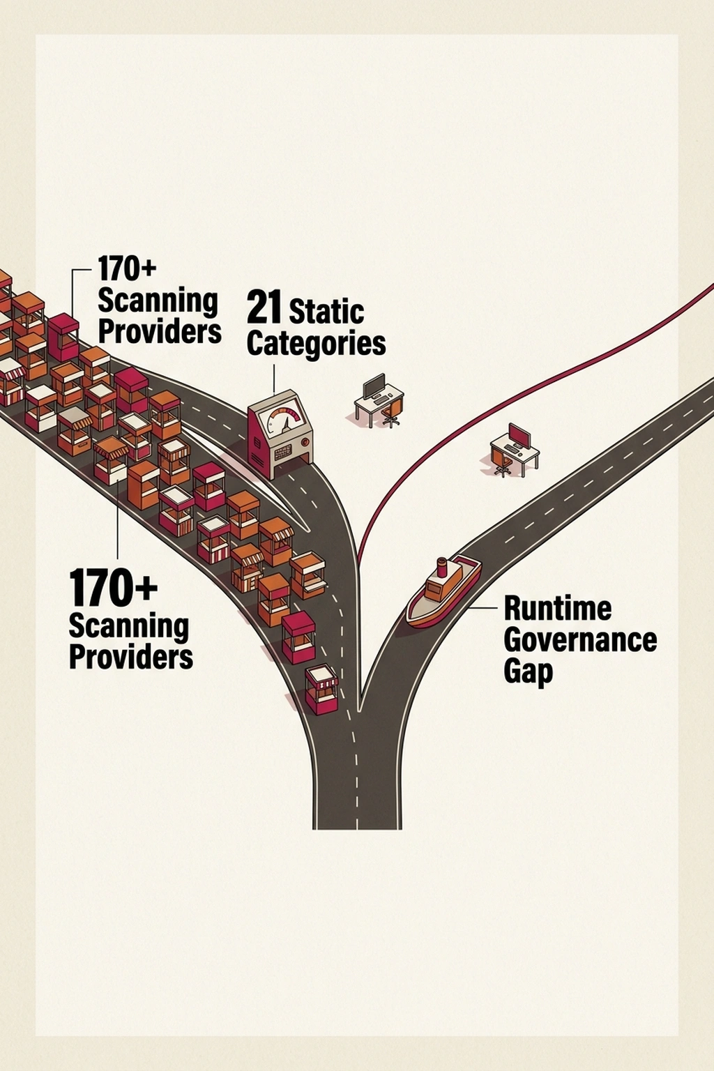 Infographic illustrating Convergence: When Two Independent Sources Reveal One Gap from Why Current AI Red Teaming Tools Miss