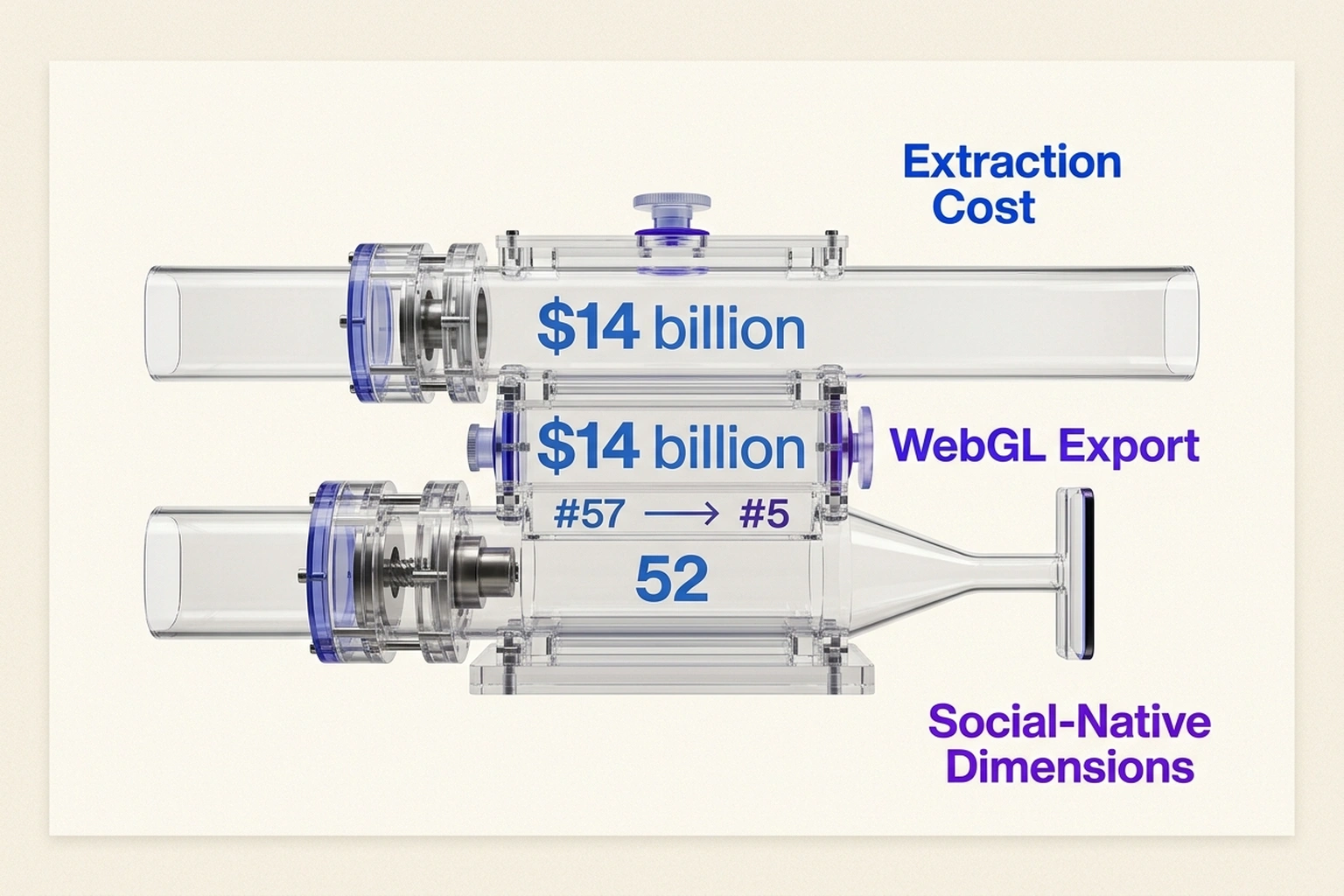 Infographic illustrating The Export Tax Nobody Benchmarks from Muse Spark vs Gemini 3.1 Pro: The Real Fight Is Distribution